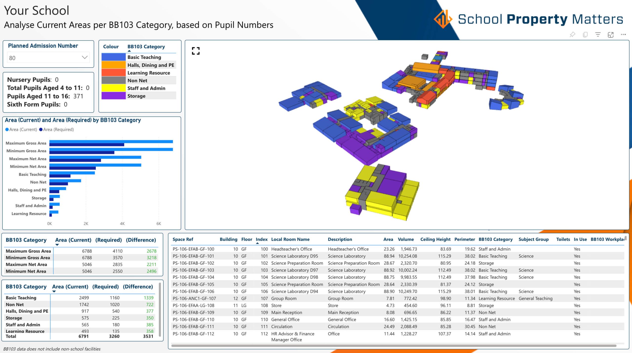 school property matters capacity report dashboard