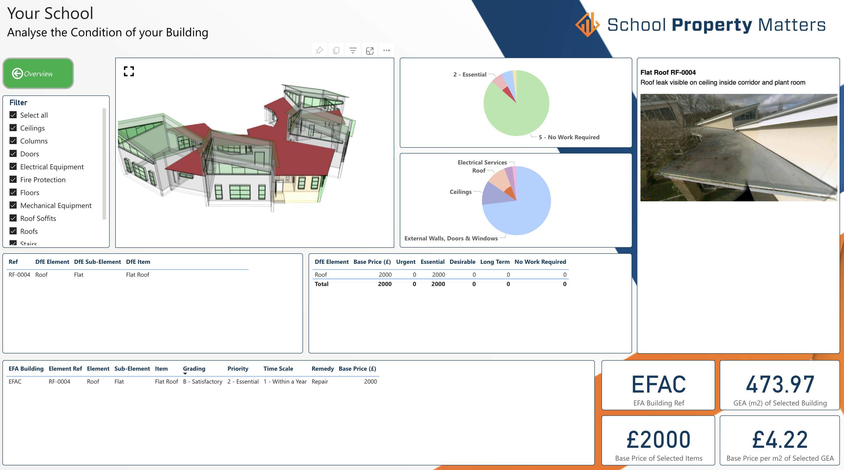 School Property Matters Condition Dashboard