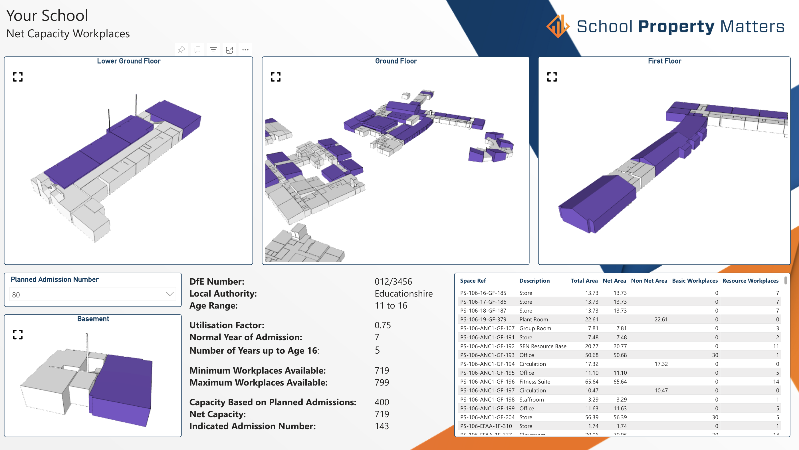 School Property Matters Net Capacity Dashboard