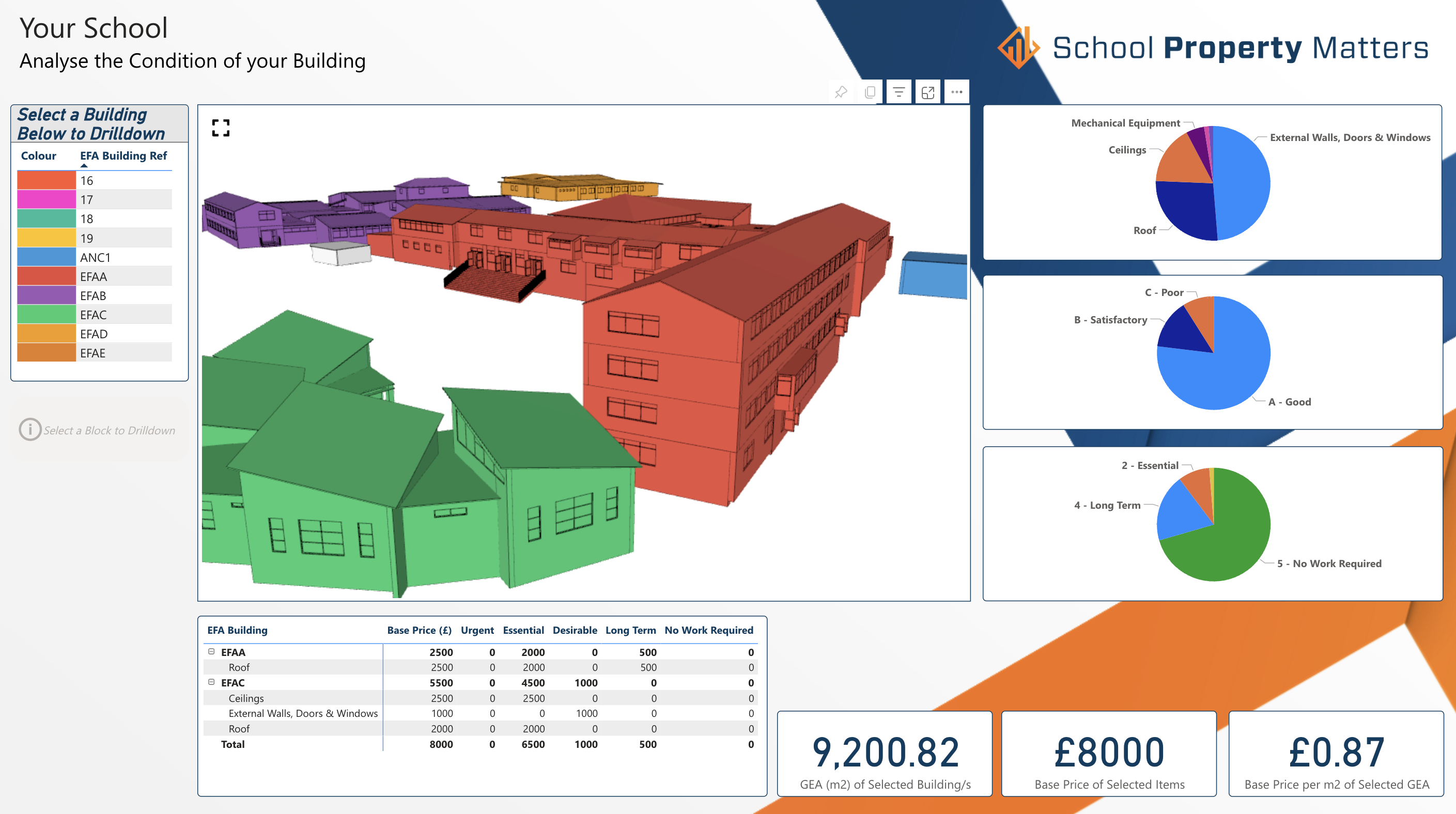 3D BIM school condition